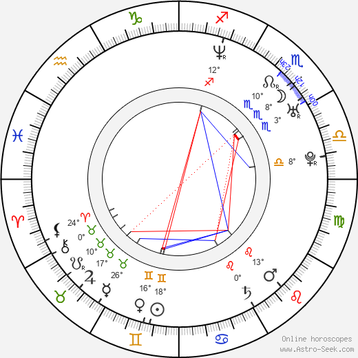 Ameesha Patel birth chart, biography, wikipedia 2023, 2024