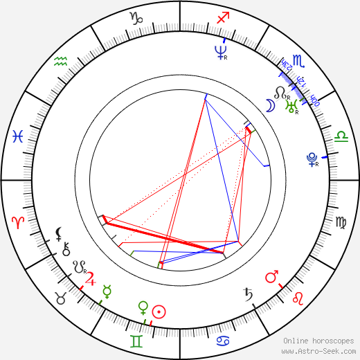 Ameesha Patel birth chart, Ameesha Patel astro natal horoscope, astrology