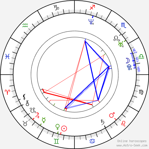 Austin Miller birth chart, Austin Miller astro natal horoscope, astrology