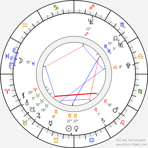 Blake Shelton birth chart, biography, wikipedia 2024, 2025
