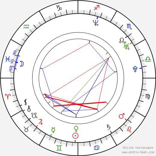 Blake Shelton birth chart, Blake Shelton astro natal horoscope, astrology