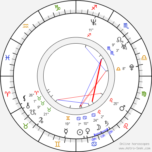 Bret McKenzie birth chart, biography, wikipedia 2024, 2025