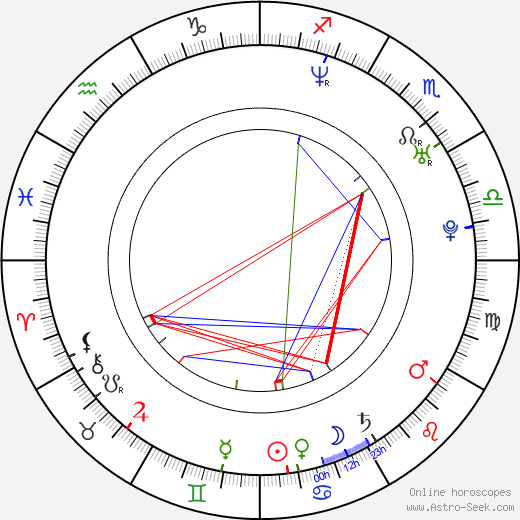 Bret McKenzie birth chart, Bret McKenzie astro natal horoscope, astrology