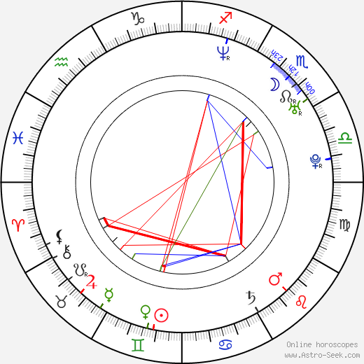 Caleb Emerson birth chart, Caleb Emerson astro natal horoscope, astrology