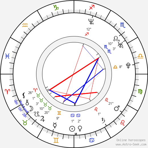 Cameron Scott birth chart, biography, wikipedia 2023, 2024