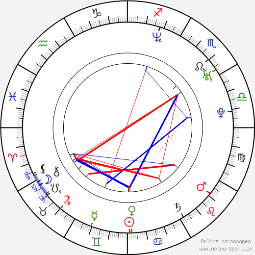 Cameron Scott birth chart, Cameron Scott astro natal horoscope, astrology
