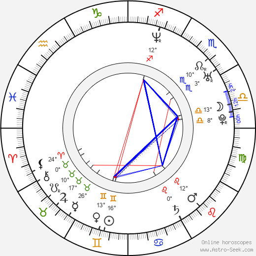 Cassidy Rae birth chart, biography, wikipedia 2024, 2025
