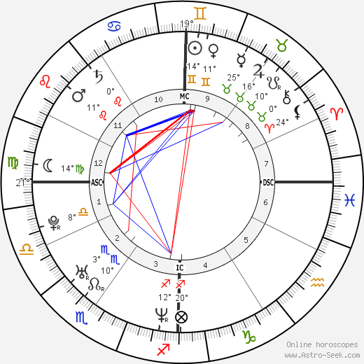 Caterina Guzzanti birth chart, biography, wikipedia 2024, 2025