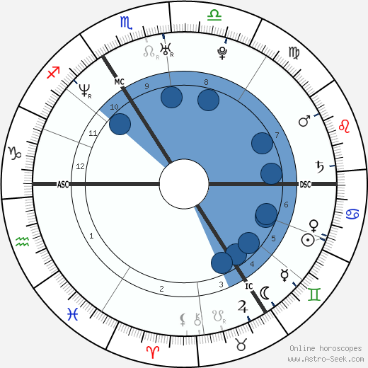 Constantin van Rijckevorsel horoscope, astrology, sign, zodiac, date of birth, instagram