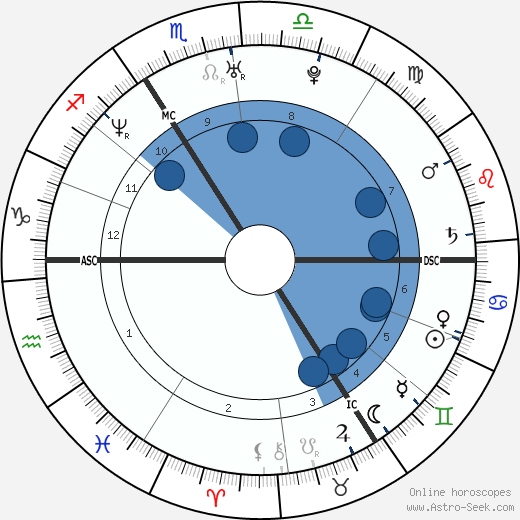 Constantin van Rijckevorsel wikipedia, horoscope, astrology, instagram