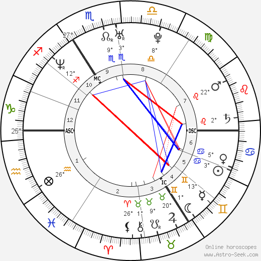 Constantin van Rijckevorsel birth chart, biography, wikipedia 2023, 2024