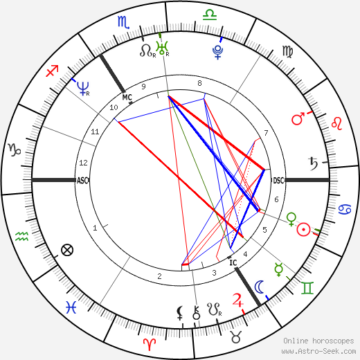 Constantin van Rijckevorsel birth chart, Constantin van Rijckevorsel astro natal horoscope, astrology