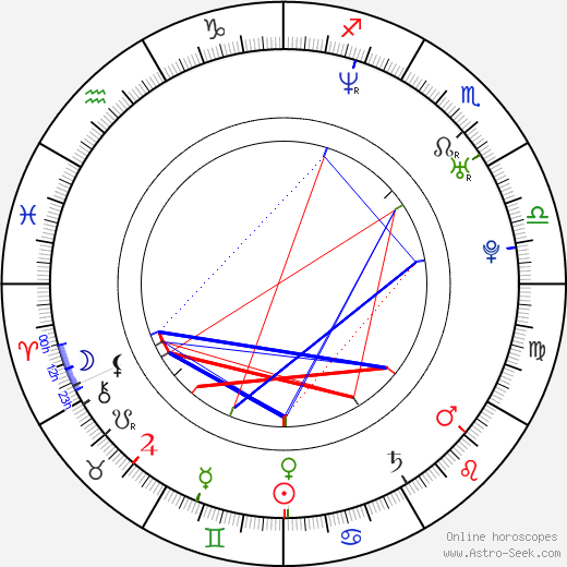 Dan Nelson birth chart, Dan Nelson astro natal horoscope, astrology