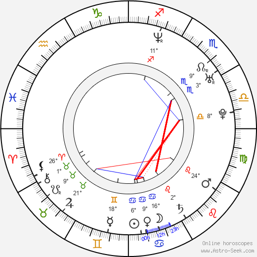 Daniel Outram birth chart, biography, wikipedia 2024, 2025