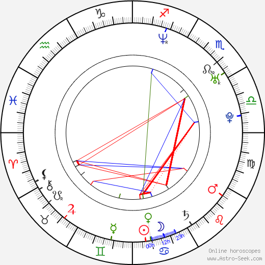 Daniel Outram birth chart, Daniel Outram astro natal horoscope, astrology