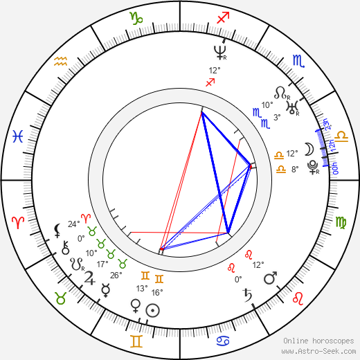 David Buckley birth chart, biography, wikipedia 2024, 2025