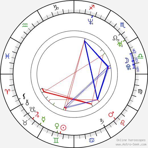 David Buckley birth chart, David Buckley astro natal horoscope, astrology