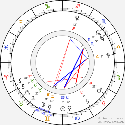 David Perrault birth chart, biography, wikipedia 2024, 2025