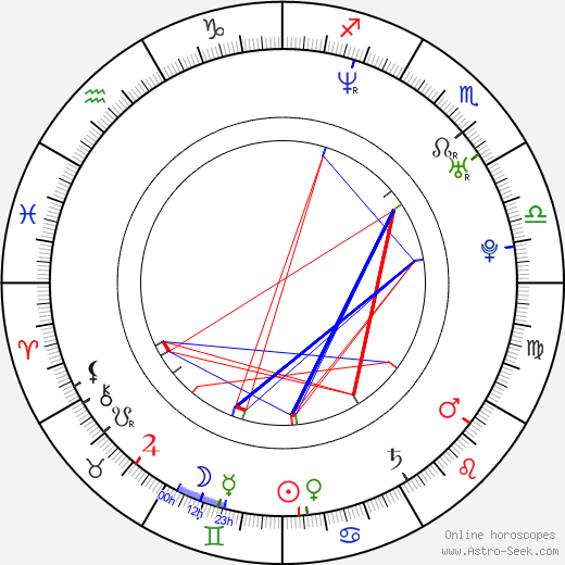 David Perrault birth chart, David Perrault astro natal horoscope, astrology