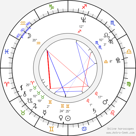 David Thwaites birth chart, biography, wikipedia 2023, 2024