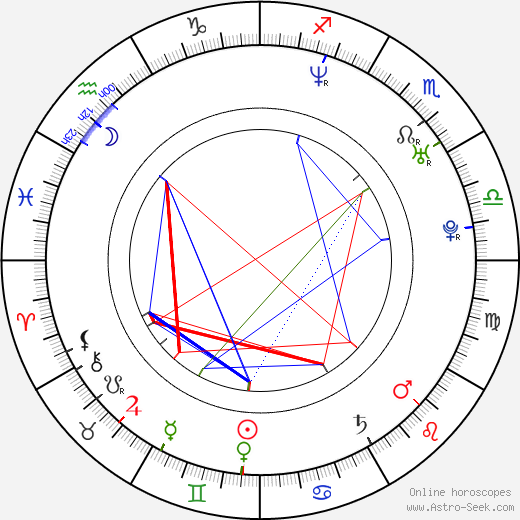 David Thwaites birth chart, David Thwaites astro natal horoscope, astrology