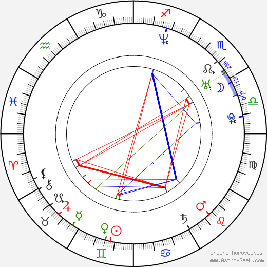 Eion Bailey birth chart, Eion Bailey astro natal horoscope, astrology