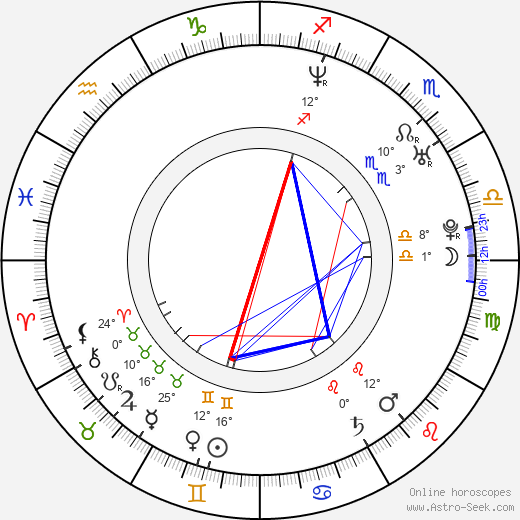 Emilie Barlow birth chart, biography, wikipedia 2024, 2025