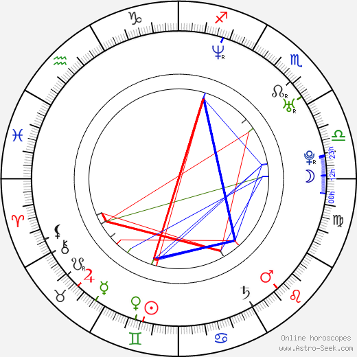 Emilie Barlow birth chart, Emilie Barlow astro natal horoscope, astrology