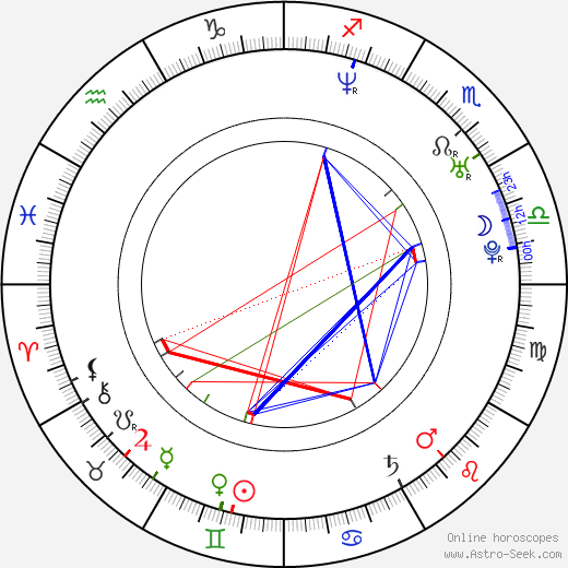 Eric D. Johnson birth chart, Eric D. Johnson astro natal horoscope, astrology