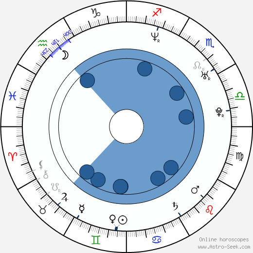 Esteban Powell wikipedia, biography, birth chart, instagram Esteban Powell wikipedia, horoscope, astrology, instagram