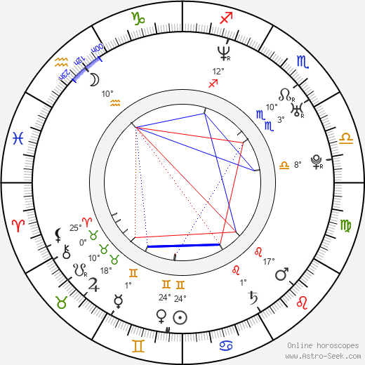 Esteban Powell birth chart, biography, wikipedia 2024, 2025