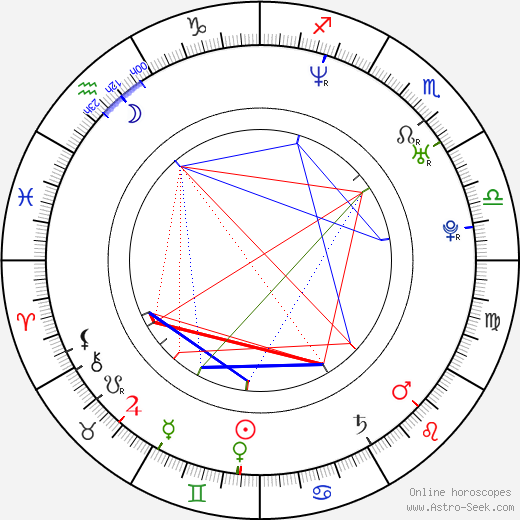 Esteban Powell birth chart, Esteban Powell astro natal horoscope, astrology