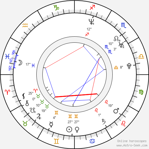 Felix Heredia birth chart, biography, wikipedia 2024, 2025