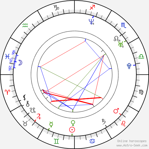 Felix Heredia birth chart, Felix Heredia astro natal horoscope, astrology