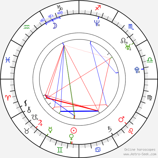 Gary Lightbody birth chart, Gary Lightbody astro natal horoscope, astrology