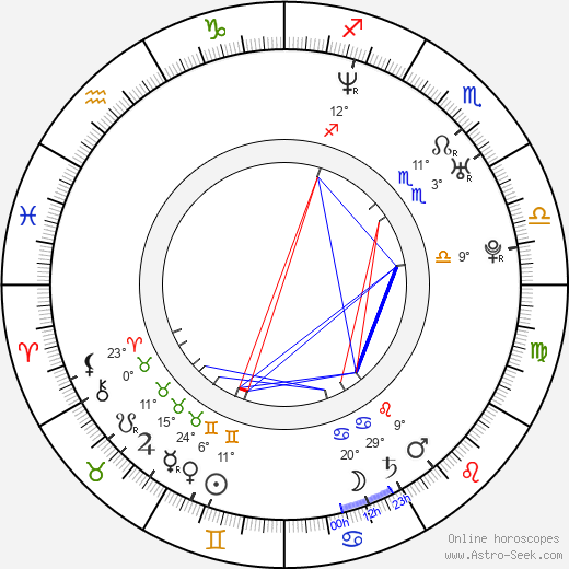 Georgina Bouzova birth chart, biography, wikipedia 2023, 2024