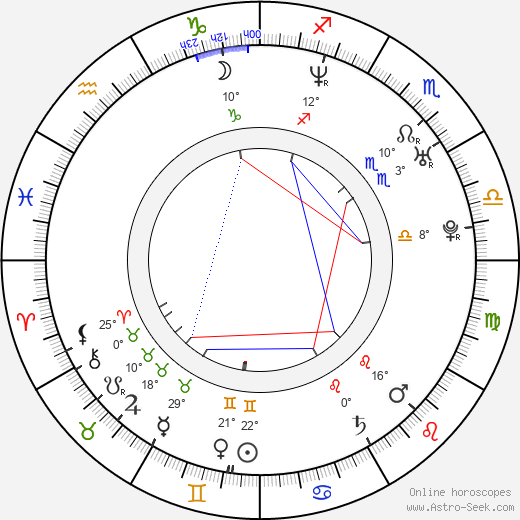 Ghazi Albuliwi birth chart, biography, wikipedia 2024, 2025