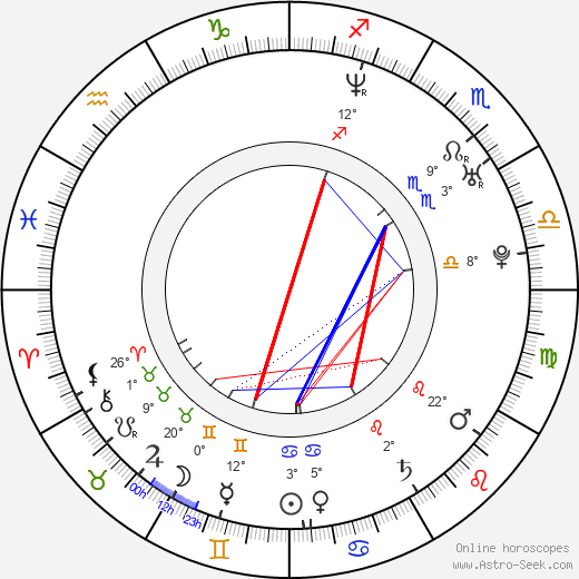 Golan Ramras birth chart, biography, wikipedia 2024, 2025