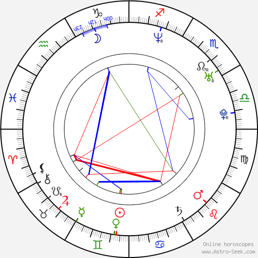 Hae-jun Park birth chart, Hae-jun Park astro natal horoscope, astrology