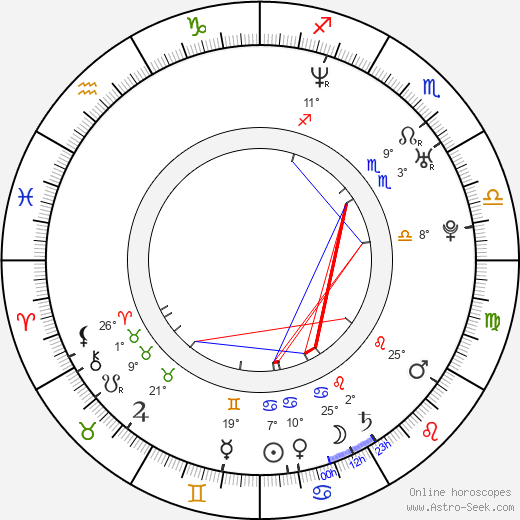 Haruka Igawa birth chart, biography, wikipedia 2024, 2025
