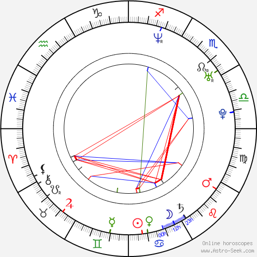 Haruka Igawa birth chart, Haruka Igawa astro natal horoscope, astrology