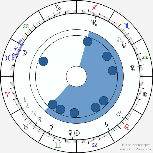 Heather Mazur horoscope, astrology, sign, zodiac, date of birth, instagram