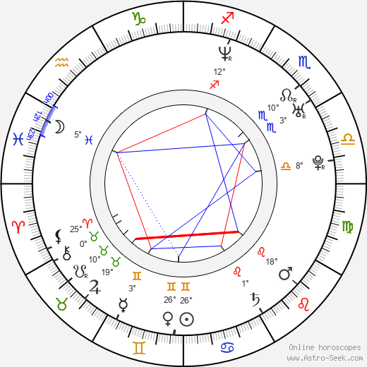 Heather Mazur birth chart, biography, wikipedia 2024, 2025