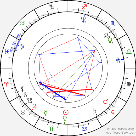 Heather Mazur birth chart, Heather Mazur astro natal horoscope, astrology