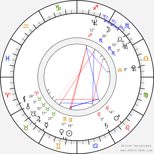 Ivana Milošević birth chart, biography, wikipedia 2024, 2025