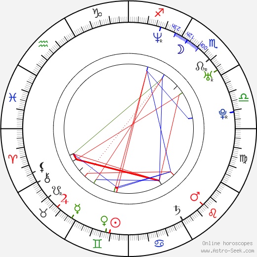 Ivana Milošević birth chart, Ivana Milošević astro natal horoscope, astrology