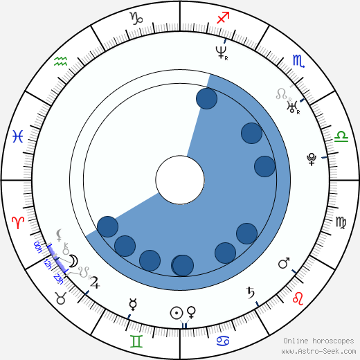 Jan Snopek wikipedia, horoscope, astrology, instagram