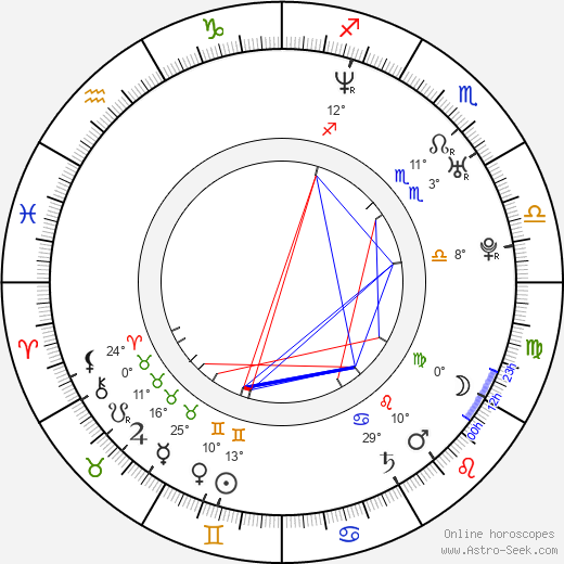 Jan Teplý Jr. birth chart, biography, wikipedia 2024, 2025