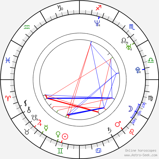 Jan Teplý Jr. birth chart, Jan Teplý Jr. astro natal horoscope, astrology