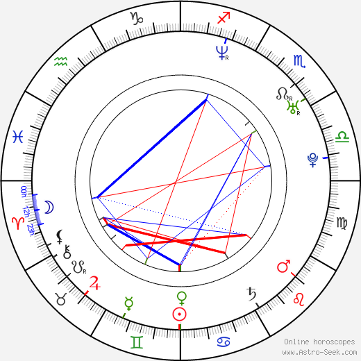 Jarrad Paul birth chart, Jarrad Paul astro natal horoscope, astrology